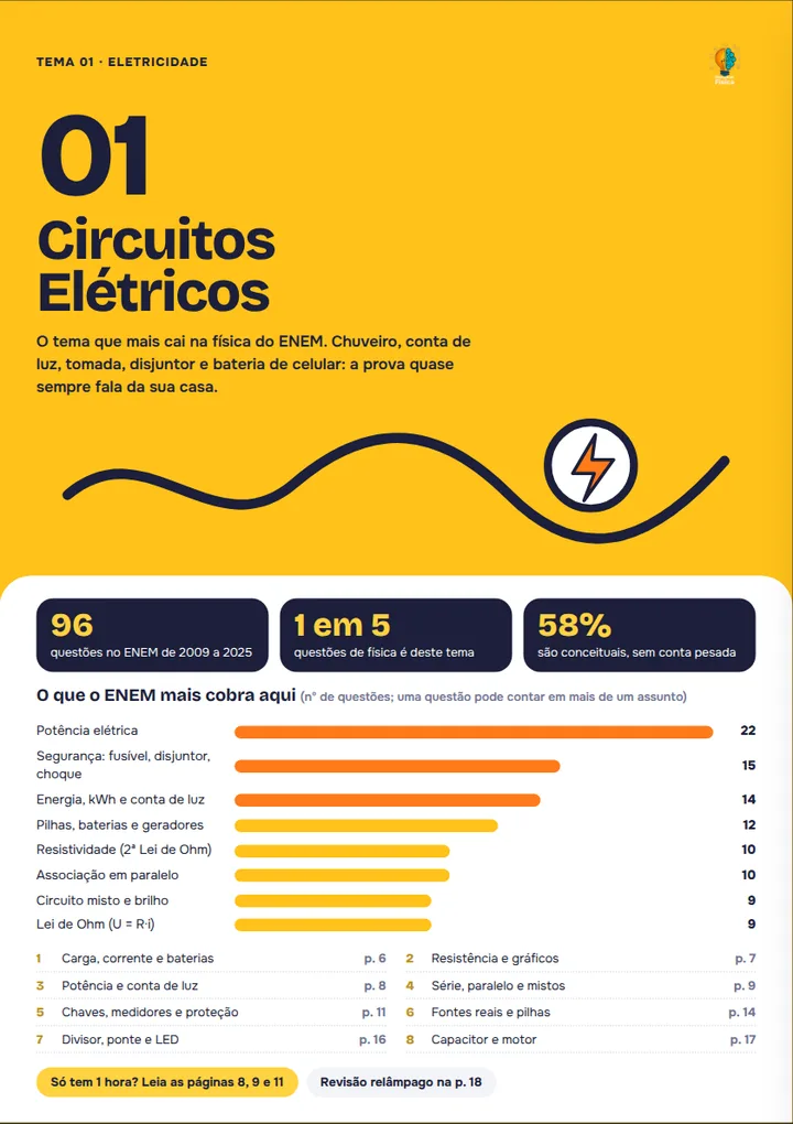 Abertura do tema Circuitos Elétricos com estatísticas