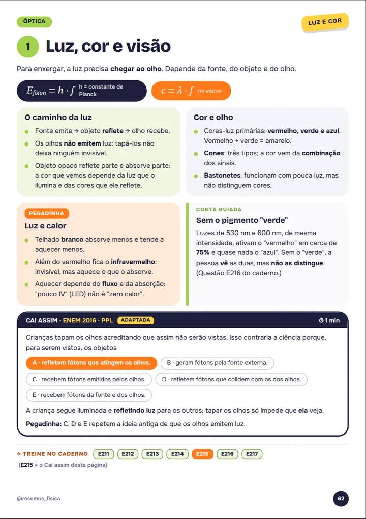 Página Luz, cor e visão do tema Óptica